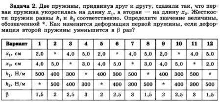 решите задачу по физике вариант