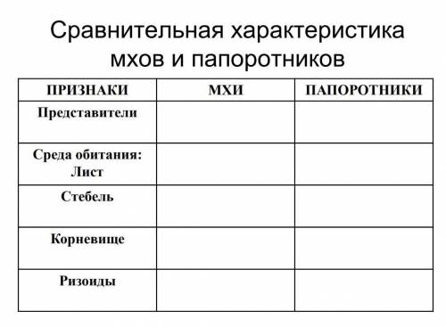 Сравнительные характеристики мхов и папоротников ​