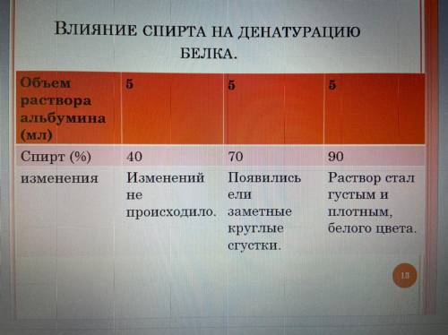 написать Лабораторную работу по биологии в письменном виде Тема- Влияние различных факторов на приро