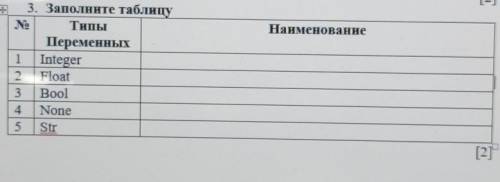 Наименование 3. Заполните таблицуNo ТипыПеременных1 1. Integer2 Float3 BoolА. None5 Str​