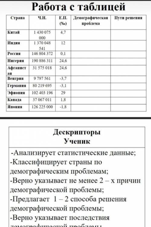 Заполнить таблицу. до 13:00 нужно отправить. ​