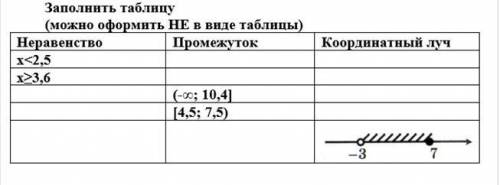 Неравенство Промежуток Координатный луч