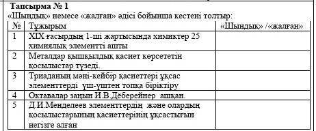 кереу болып тур беріндеррр ​