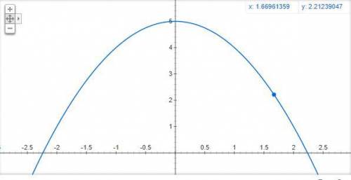 ПОСТРОЙТЕ ГРАФИК ФУНКЦИИ y=-x^2+5