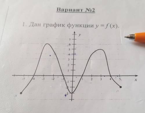 I Дан график функции y = f (x) 3. Найдите по графику значения x, при которых f (x) = 6, f (x) = 04.