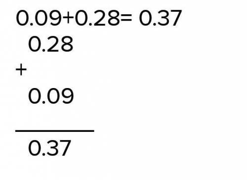 Вычисли сумму десятичных дробей: 0,03+0,23 = ​