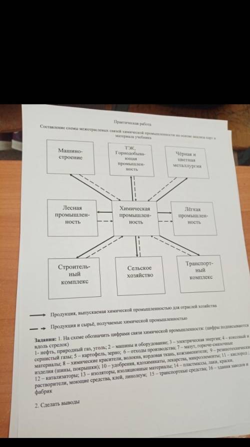 это то что дают хим.пром. это то что хим пром даёт им У стрелочки надо поставить цифру которые наход