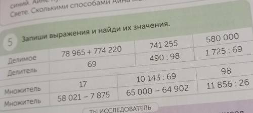 5 Запиши выражения и найди их значения. 741255500 00078 965 +774 220490 901725 6969ДелимоеДелитель17