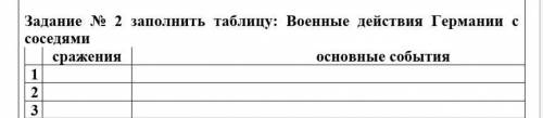 Заполнить таблицу: Военные действия Германии с соседями сражения основные события ​