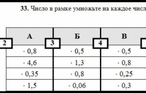 Нужно умножить эти числа в рамках,на числа в столбиках.(делать все столбиком)​