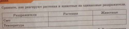 Сравните как реагируют растения и животные на одинаковые раздражители​