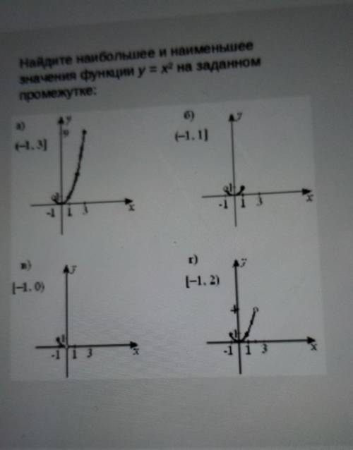 Найдите наибольшее и наименьшее значения функции у=х2 на заданном промежутке: ДАЮ​