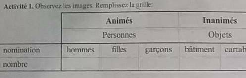 Activité 1. Observez les images. Remplissez la grille: AnimésInanimésPersonnesObjetsbâtiment cartabl