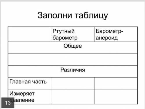 заполнить таблицу по ФИЗИКЕ!​