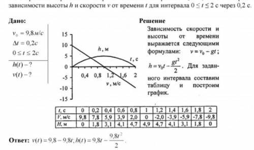 Нужно составить два графика Ox - t, Oy - SИ Ox - t и Oy - V