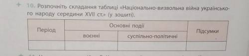 Напишіть таблицю будласка ів , але правильно​