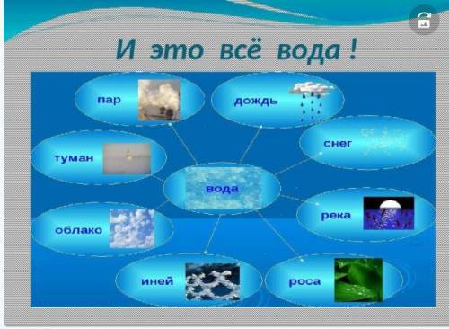 Составьте кластер по теме «Вода».​