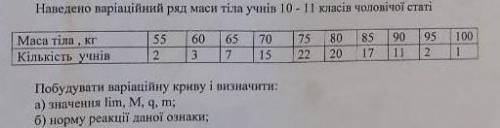 Биология. Нужно расписать задачу. В описании есть картинка задачи на украинском и русском языках. Мо