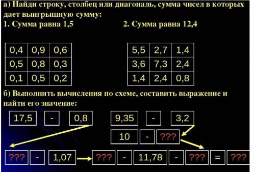 2. Выполните задания а и б.ХЭЛП МИ ПЛЭАС