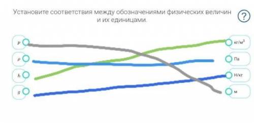 Последний вопрос. Верны ли мои ответы?