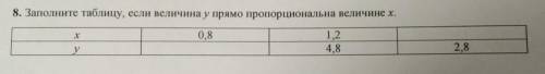 Заполните таблицу, если величина у прямо пропорциональна величине x:​