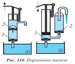Принцип работы поршневого насоса с воздушной камерой. Поршневой насос с воздушной камерой. Работа поршневого насоса с воздушной камерой. Поршневой насос с воздушной камерой гифка. Воздушная камера в поршневом насосе.