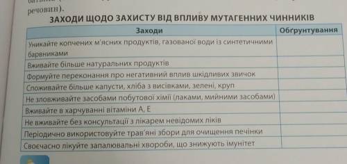 До ть заходи щодо захисту від впливу мутагенних чинників таблицяя​