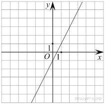 На рисунке изображён график линейной функции. Напишите формулу, которая задаёт эту линейную функцию.