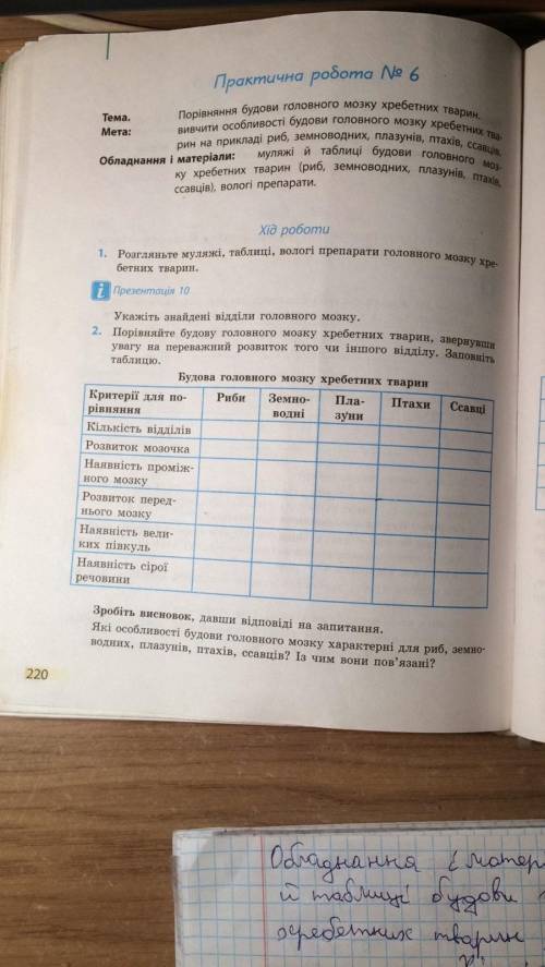 Рушите таблицу очень очень ЗАРАНЕЕ спс, желательно на украинском языке