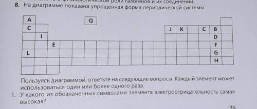 8. На диаграмме показана упрощенная форма периодической системы Пользуясь диаграммой, ответьте на сл