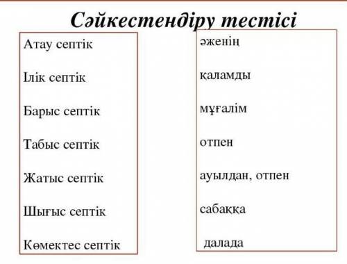 Казак тили призентания сайкестындыру ​