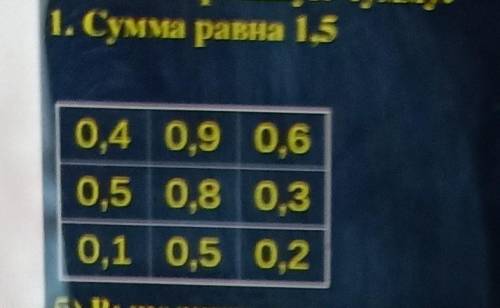 Найди строку или столбец или диагональ Сумма чисел которых даёт выигрышную сумму