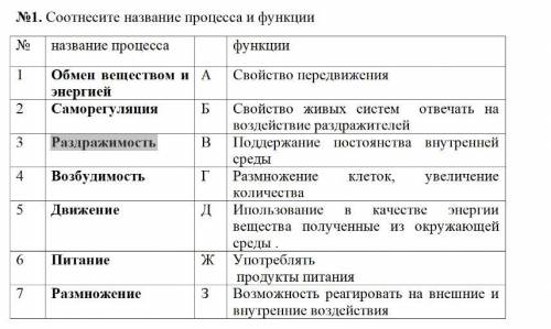 №1. Соотнесите название процесса и функции