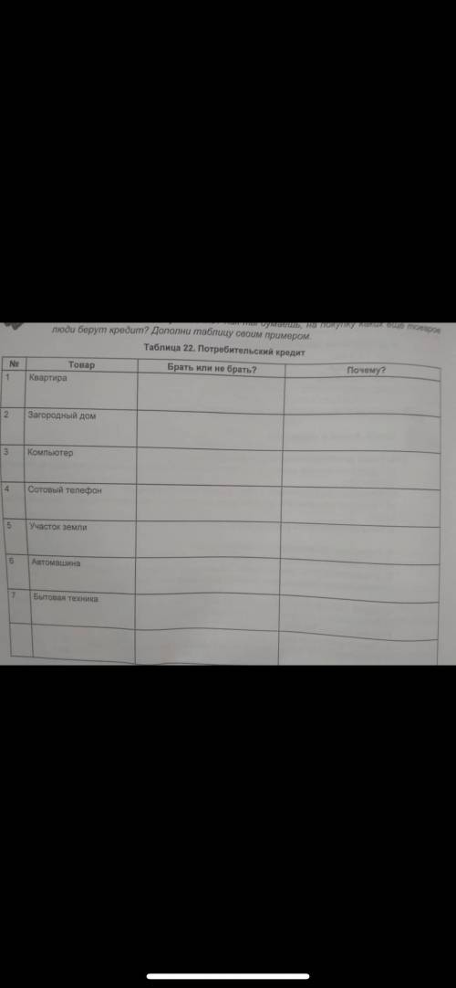 Таблица 22 потребительный кредит Товар Брать или не брать? ПочемуКвартираЗагородный домКомпьютер Сот