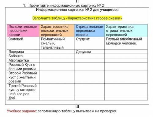 .Домашнее задание:Заполните таблицу«Характеристика героев сказки»( Герои все записаны в таблицу, нуж