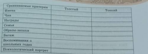 Толстый ТонкийСравниваемые критерииИменаЧинНаградыСемьяОбразы-запахиБагажВоспоминания ошкольных года