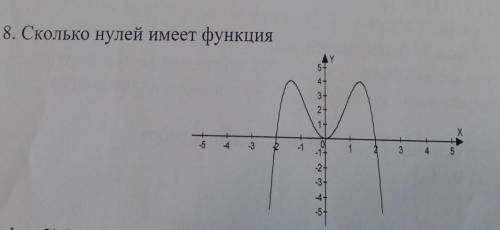 Сколько нулей имеет функция ​