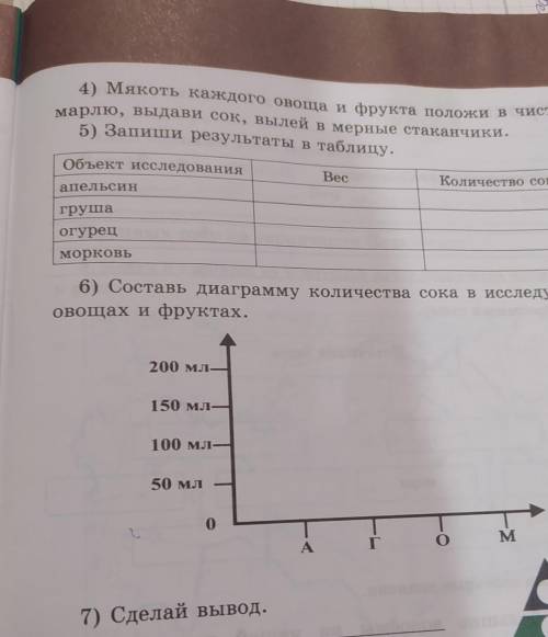 4) Мякоть каждого овоща и фрукта положи в чистую марно, выдави сок, вылей в мерные стаканчики.5) Зап