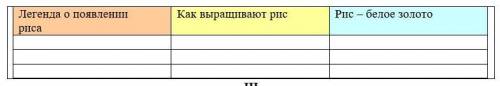 Запишите 3 предложения по каждому пункту, используя информацию текста из информационной карточки НУЖ