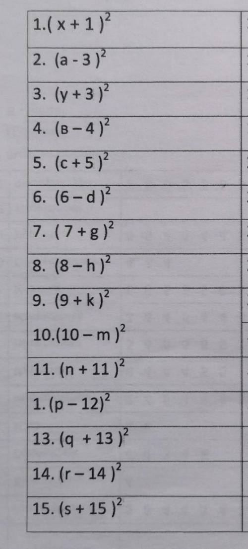 сделайте весь столбик формулы сокращенного умножения​