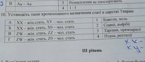 4 10. Установіть типи хромосомного визначення статі в царстві Тварин1А2БХХ – жін.стать, XY – чол. ст