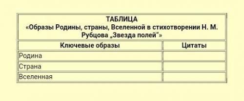 Выписать цитаты к теме «Образы Родины, страны, Вселенной» из стихотворения Н. М. Рубцова «Звездаполе