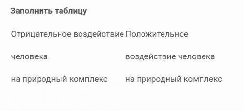 Заполнить таблицу Отрицательное воздействиечеловекана природный комплексПоложительное воздействие че