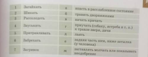 1 Загайкатьа2бШикатьРассолодеть3ввпасть в расслабленное состояниетравить дворняжкаминачать кричатьпр