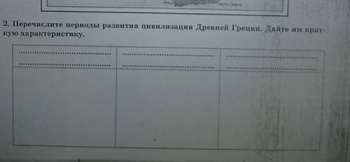 Перечислите периоды развития циливизации Древней Греции .Дайте им краткую характеристику​.Всемирная