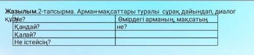 2-тапсырма Арман-мақсаттары туралы сұрақ дайындап, диолог құр