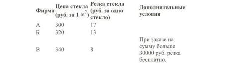 Для оформления дна бассейна требуется заказать витражное стекло в одной из трех фирм. В таблице прив