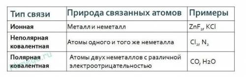 Выполнить задание письменно в тетради Br2 , CO2,  P2O5, HI , РH3 , NaCl , I2 , O3,  определите вид с