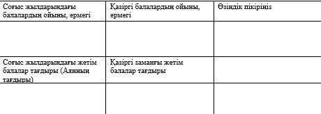 2-тапсырма Шығармадағы кейіпкерлердің заманауи жаңашылдығына салыстырмалы түрде баға беріңіз.