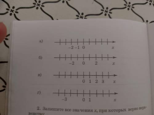 Точки отмеченные на кординатной прямой, запишите в виде неравенств:.